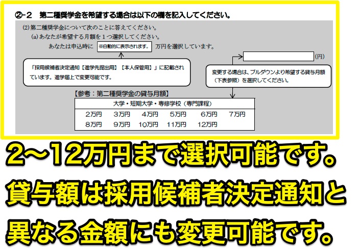 借りすぎにはご注意ください。