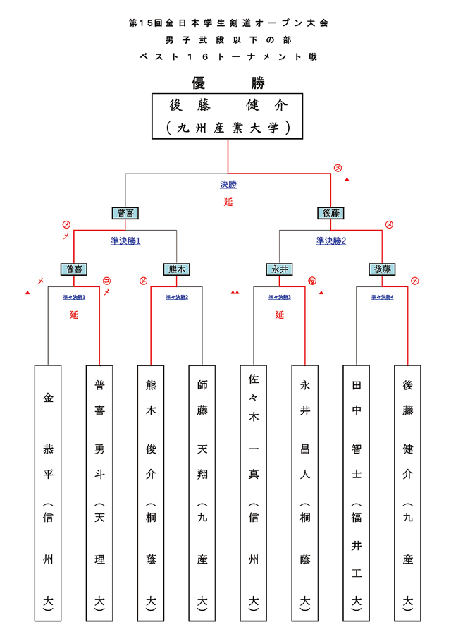 男子弐段以下の部　ベスト１６ トーナメント戦