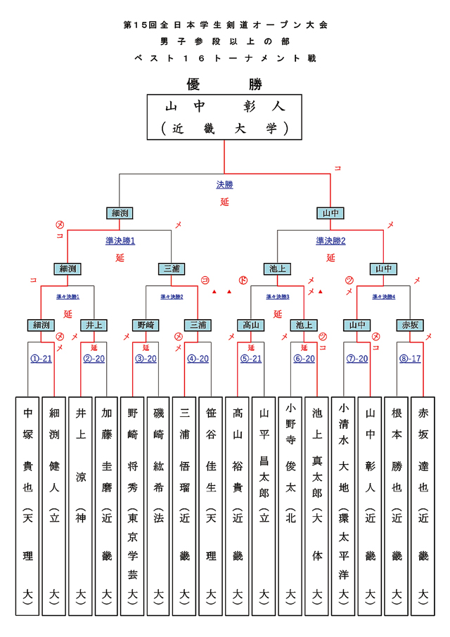 男子参段以上の部　ベスト１６ トーナメント戦