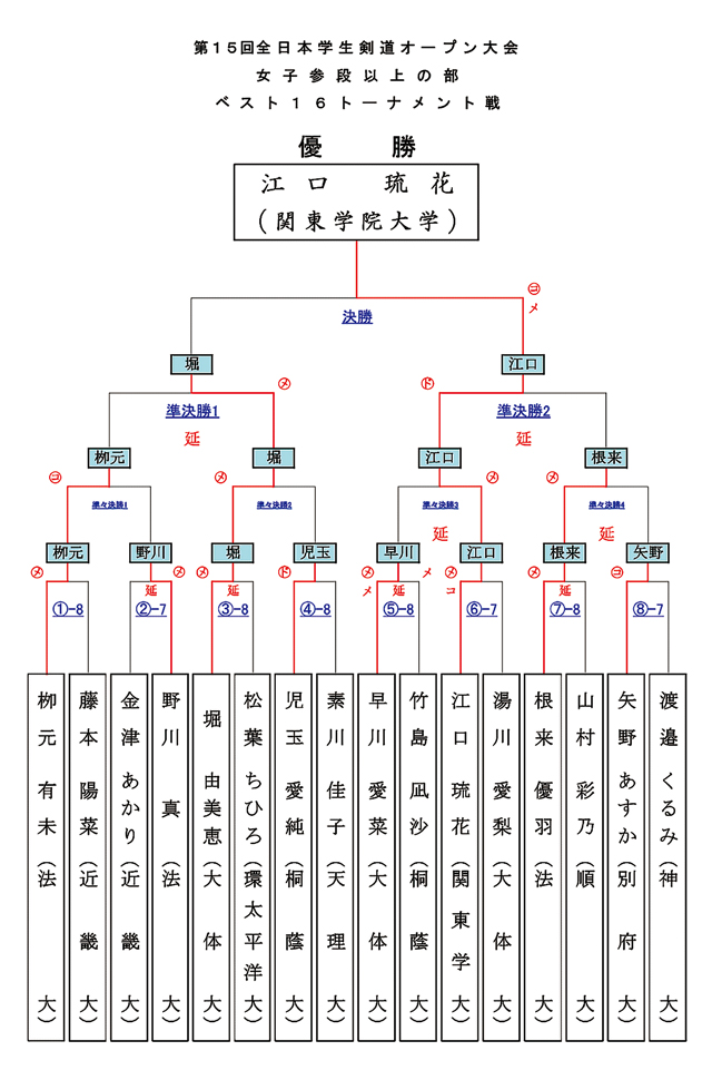 女子参段以上の部　ベスト１６ トーナメント戦