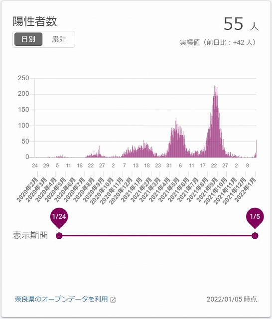 Number of those who tested positive（陽性者数）